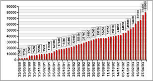 پاورپوینت قیمت اوراق بهادار